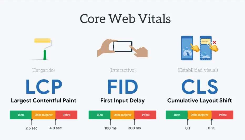 Métricas de core web vitals en una auditoría de indexabilidad