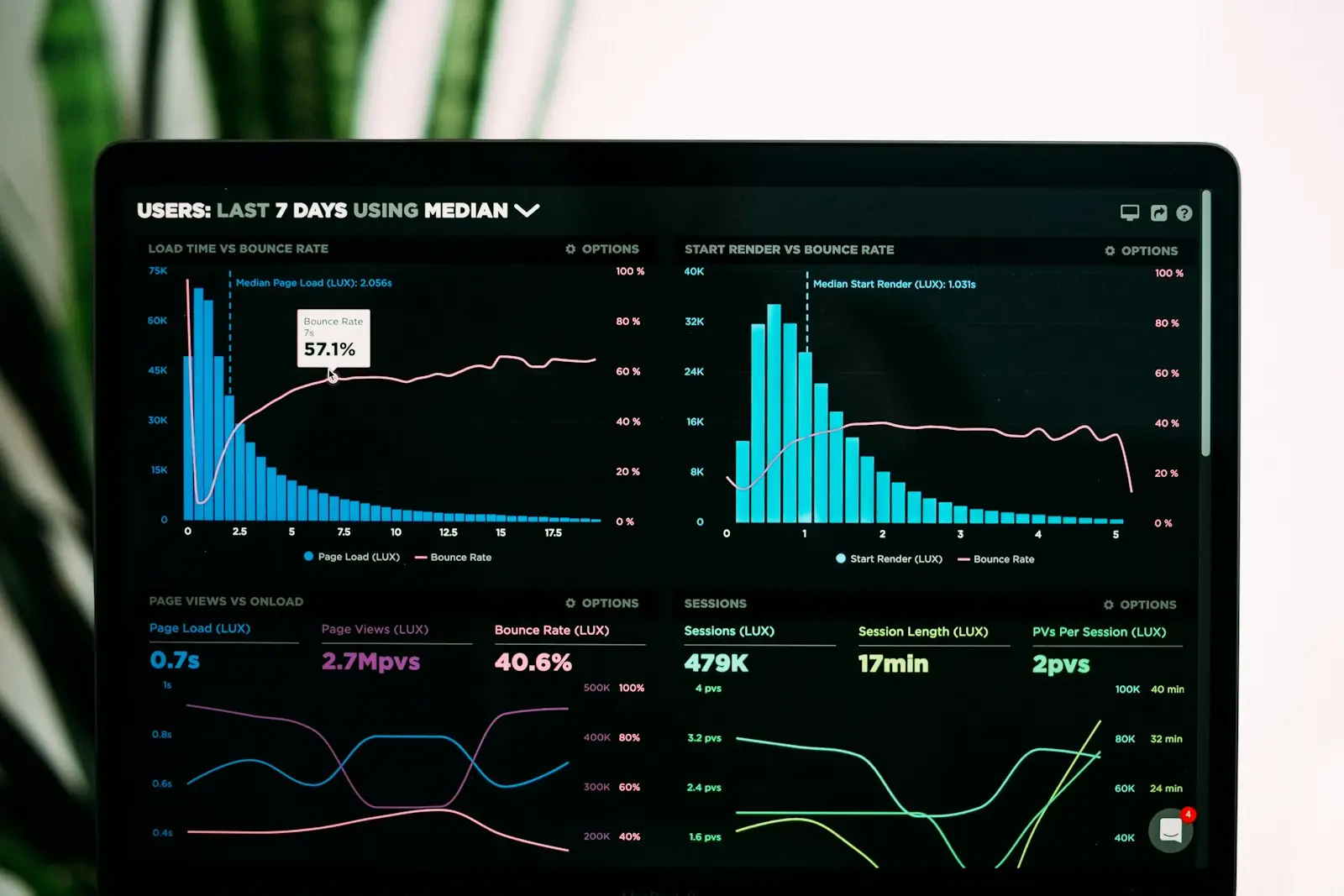 seo en medellin, Juan David Ortiz - SEO en Medellín Gráficas de rendimiento y analítica en la pantalla de un computador